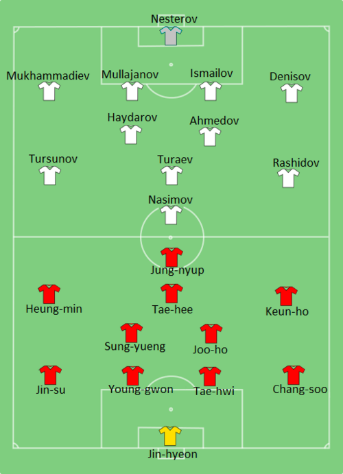 Fayl:KOR-UZB-2015-01-22.png