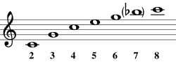 Fayl:Natural trumpet.svg