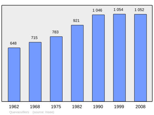 Fayl:Population - Municipality code 80656.svg