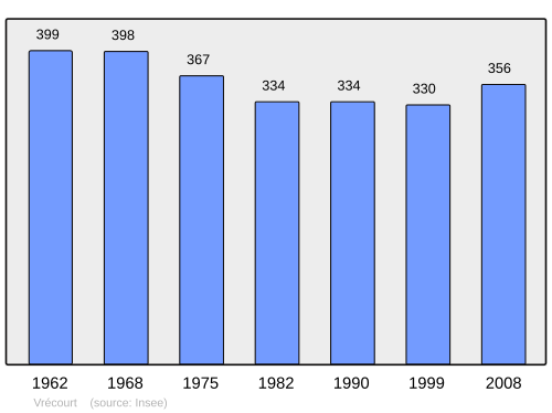 Fayl:Population - Municipality code 88524.svg