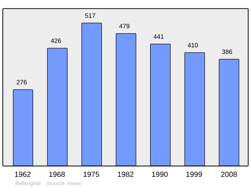 Fayl:Population - Municipality code 02063.svg
