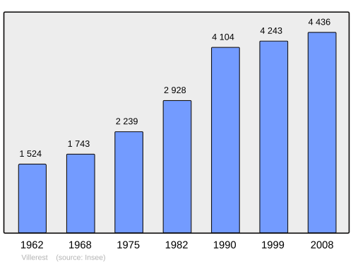 Fayl:Population - Municipality code 42332.svg