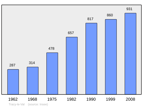 Fayl:Population - Municipality code 60642.svg