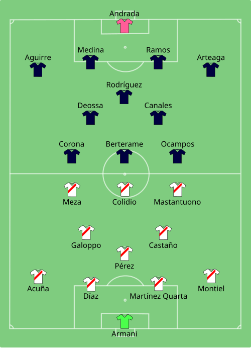 Fayl:River Plate vs Monterrey 2025-06-21.svg