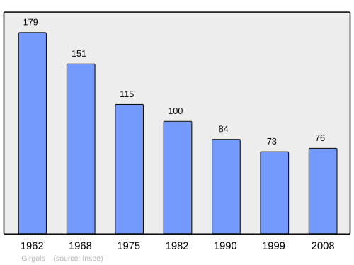 Fayl:Population - Municipality code 15075.svg