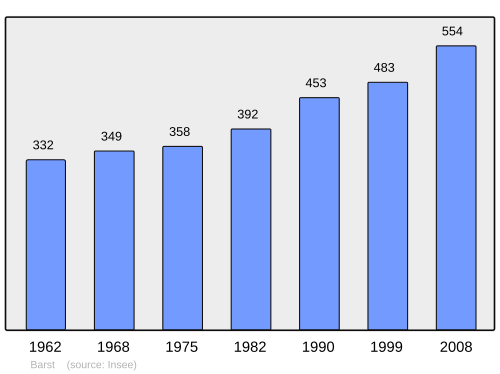 Fayl:Population - Municipality code 57052.svg