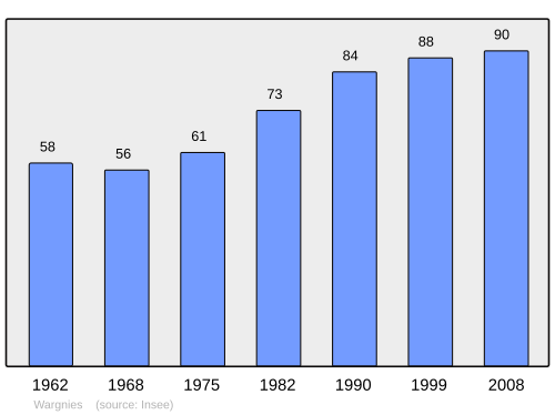 Fayl:Population - Municipality code 80819.svg