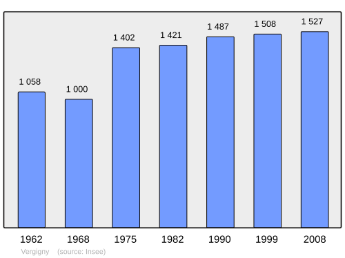 Fayl:Population - Municipality code 89439.svg