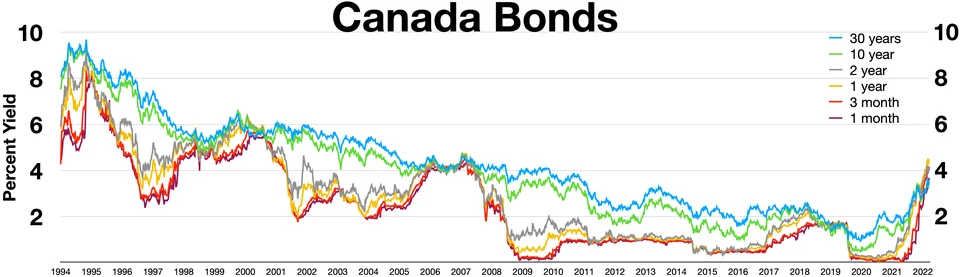 Fayl:Canada bonds.webp