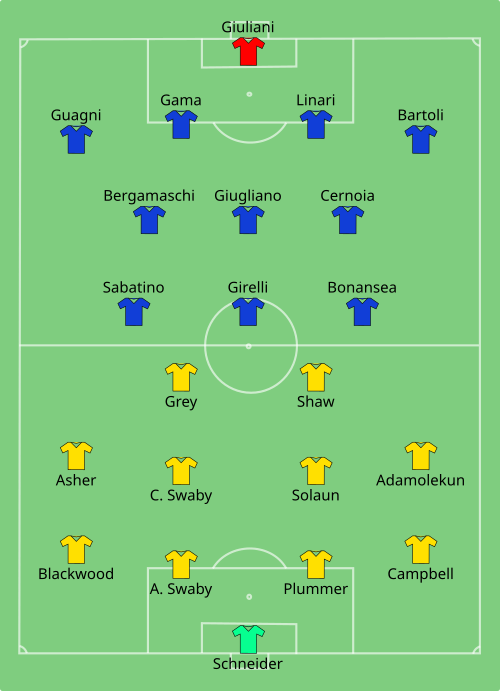 Fayl:JAM-ITA (women) 2019-06-14.svg