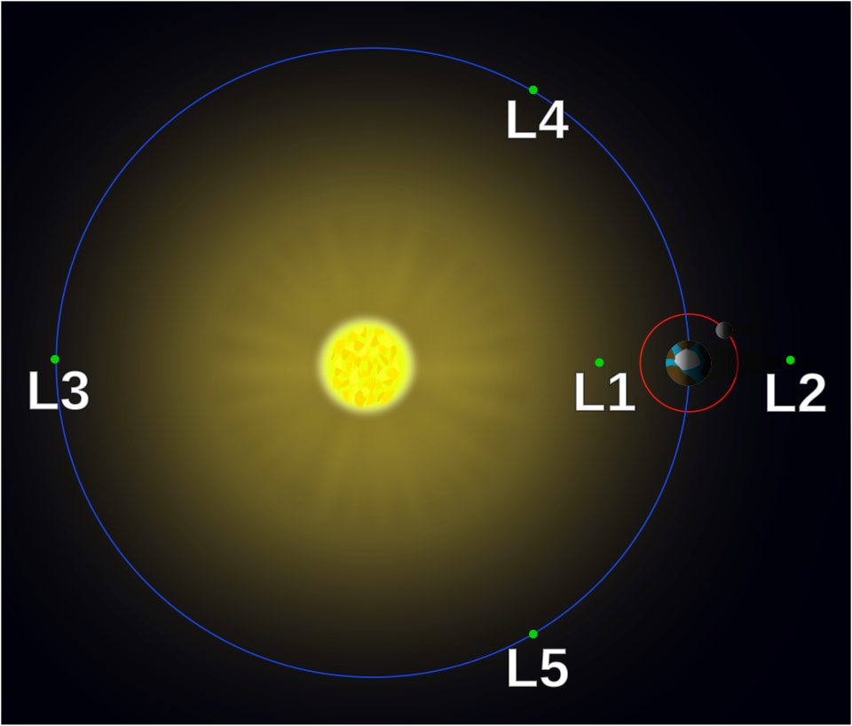 Fayl:Lagrange points simple.svg