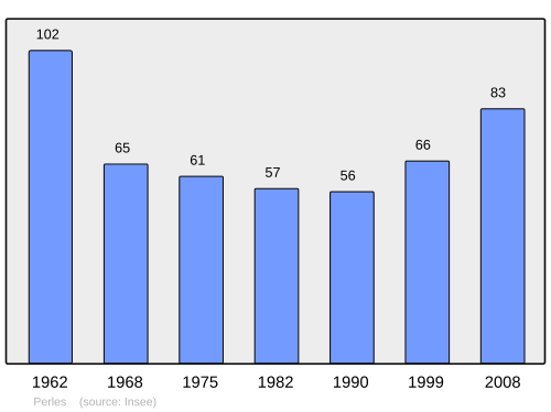 Fayl:Population - Municipality code 02597.svg