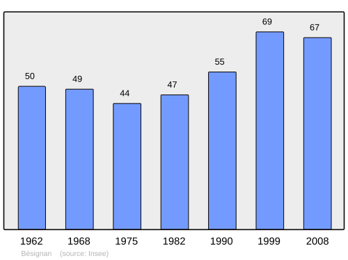 Fayl:Population - Municipality code 26050.svg