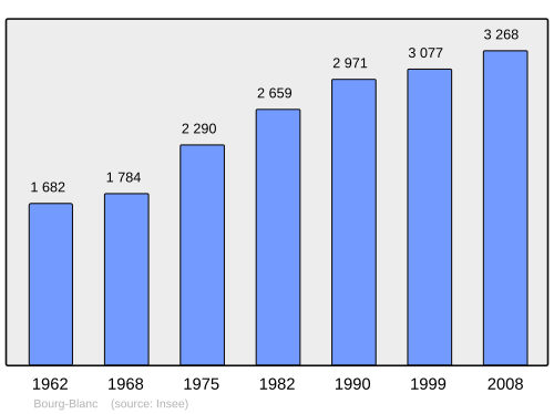Fayl:Population - Municipality code 29015.svg