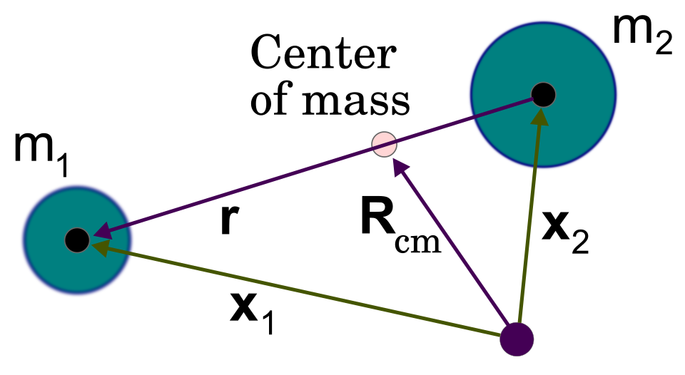Fayl:Jacobi coordinates.svg