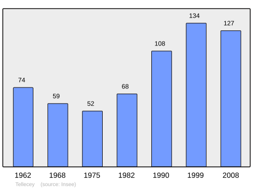 Fayl:Population - Municipality code 21624.svg