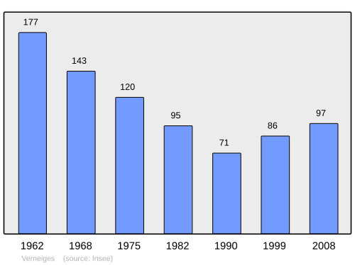 Fayl:Population - Municipality code 23259.svg