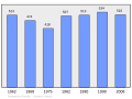 04:20, 2011-yil 17-fevral dagi versiya uchun tasvir
