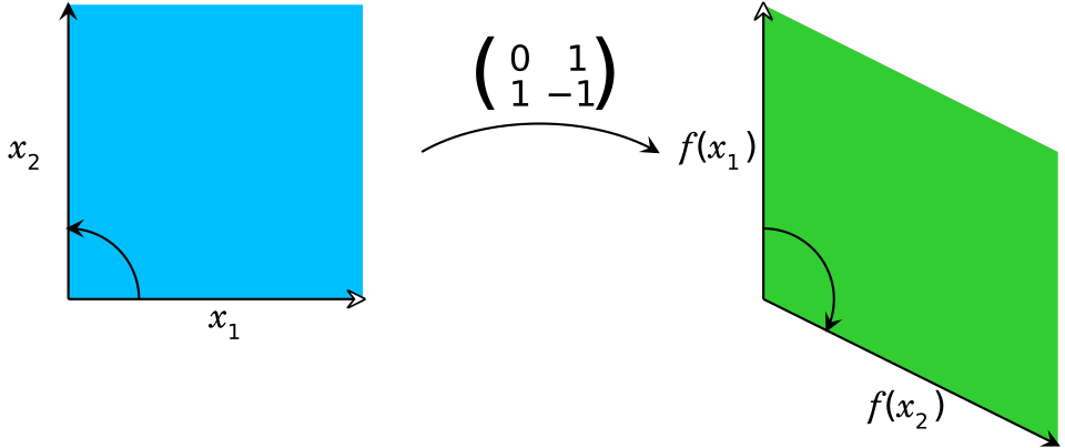 Fayl:Determinant example.svg