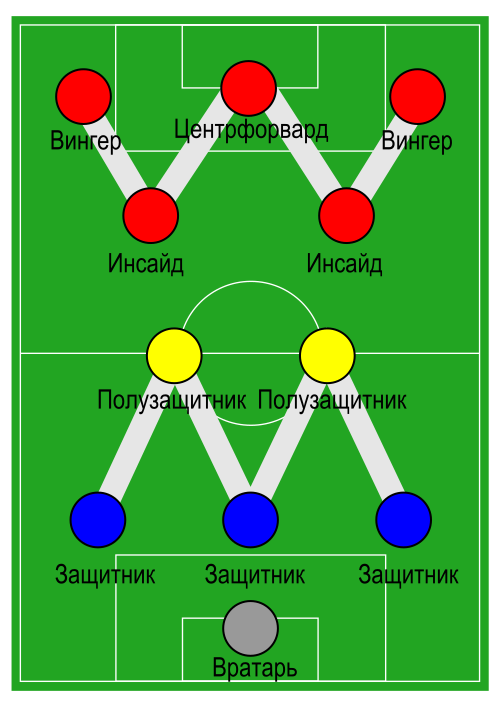 Fayl:Football formation wm russian.svg