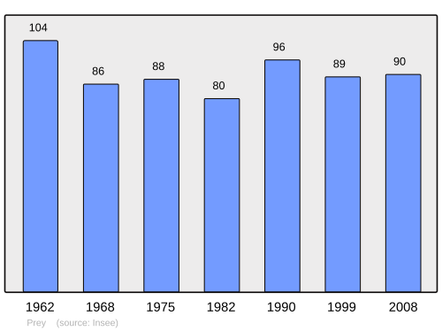 Fayl:Population - Municipality code 88359.svg