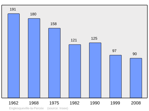 Fayl:Population - Municipality code 14239.svg