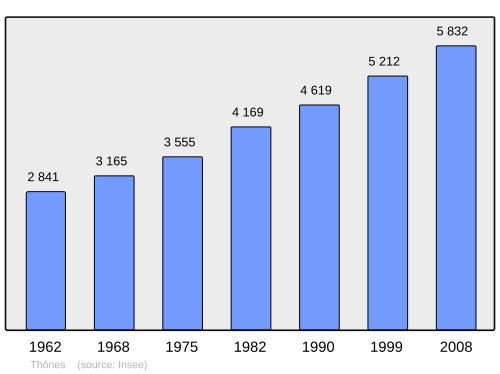 Fayl:Population - Municipality code 74280.svg