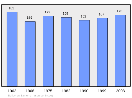 Fayl:Population - Municipality code 80080.svg