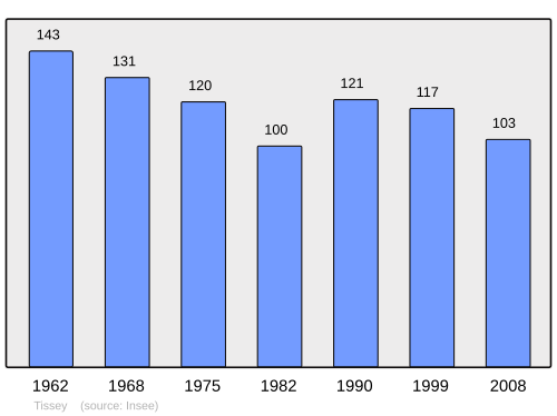 Fayl:Population - Municipality code 89417.svg