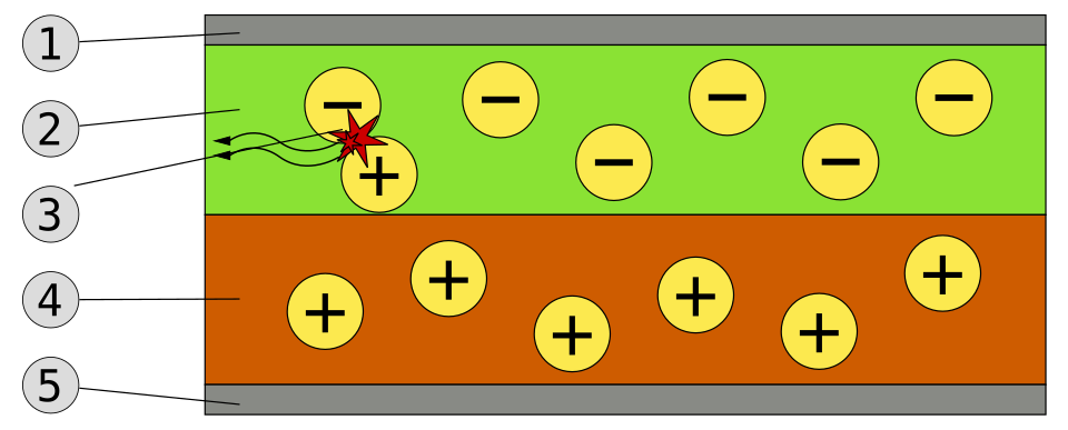 Fayl:OLED schematic.svg
