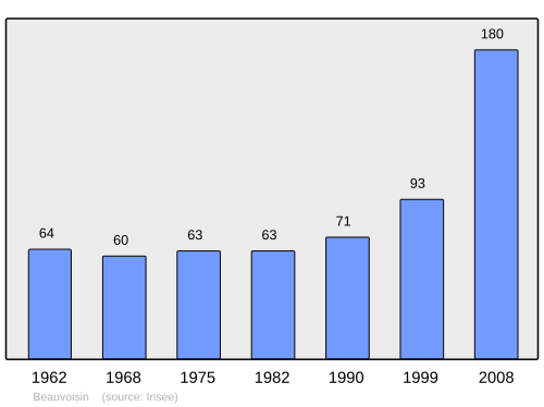 Fayl:Population - Municipality code 26043.svg