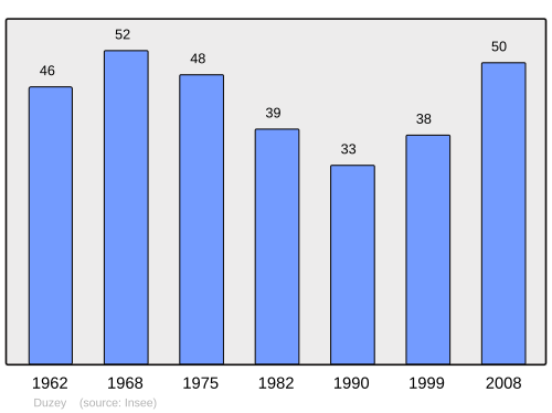Fayl:Population - Municipality code 55168.svg