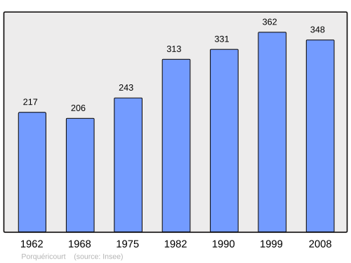 Fayl:Population - Municipality code 60511.svg