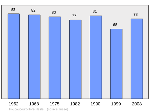 Fayl:Population - Municipality code 80336.svg