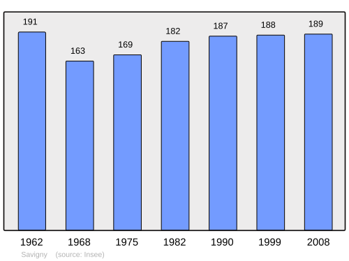 Fayl:Population - Municipality code 88449.svg