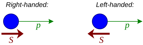 Fayl:Right left helicity.svg