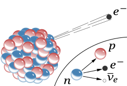 Fayl:Beta-minus Decay.svg