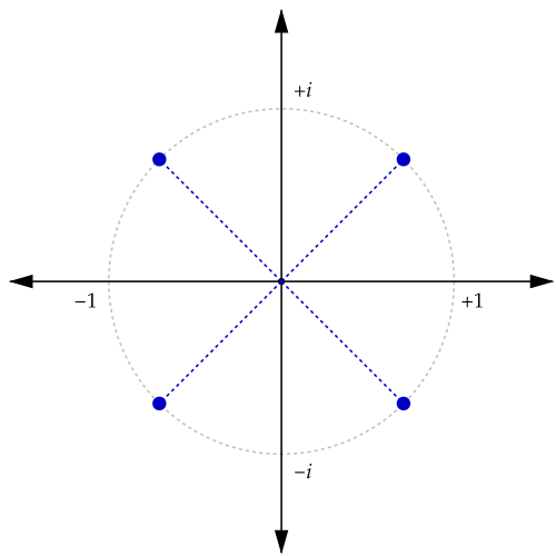 Fayl:NegativeOne4Root.svg