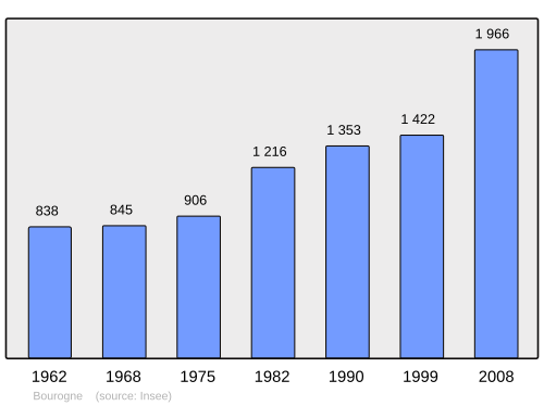 Fayl:Population - Municipality code 90017.svg
