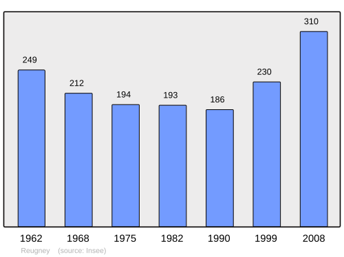 Fayl:Population - Municipality code 25489.svg