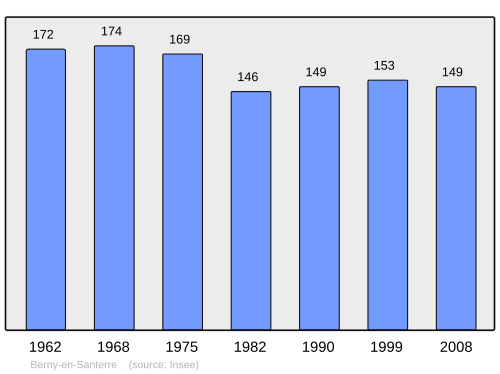 Fayl:Population - Municipality code 80090.svg