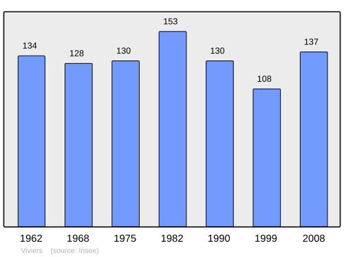 Fayl:Population - Municipality code 89482.svg
