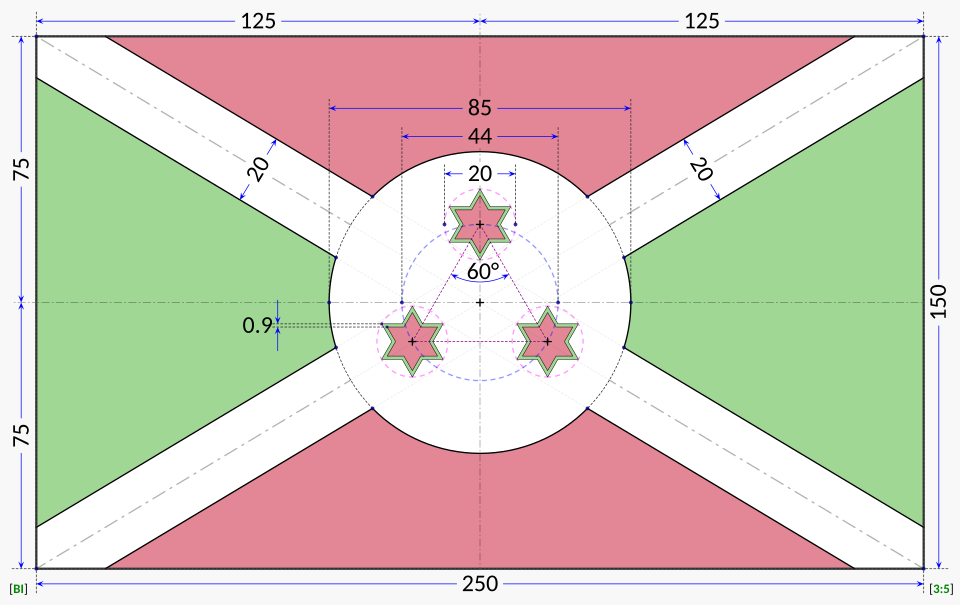 Fayl:Flag of Burundi (construction sheet).svg