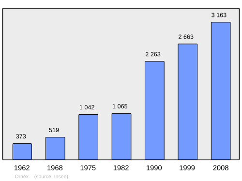 Fayl:Population - Municipality code 01281.svg
