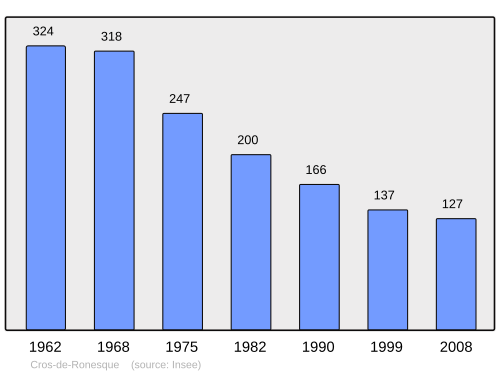 Fayl:Population - Municipality code 15058.svg
