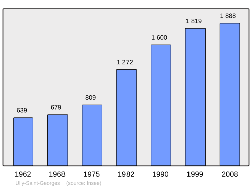 Fayl:Population - Municipality code 60651.svg