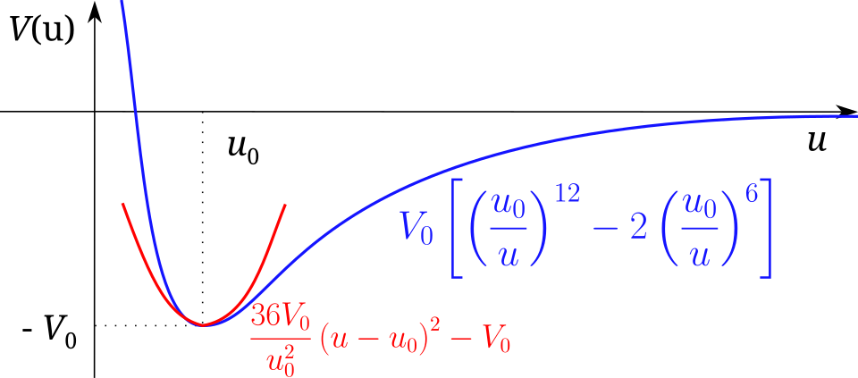 Fayl:Potential approximation.svg