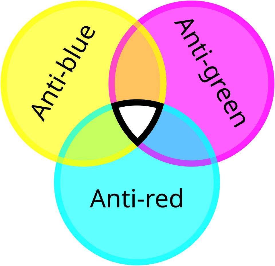 Fayl:Quark Anticolors.svg