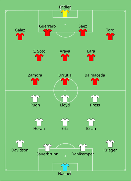Fayl:USA-CHI (women) 2019-06-16.svg