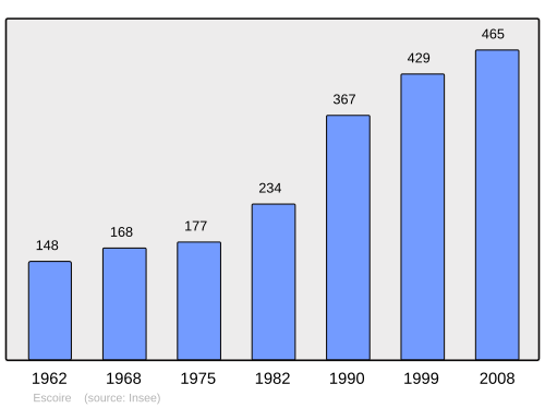 Fayl:Population - Municipality code 24162.svg